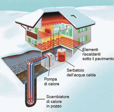 impianti geotermici a bassa entalpia